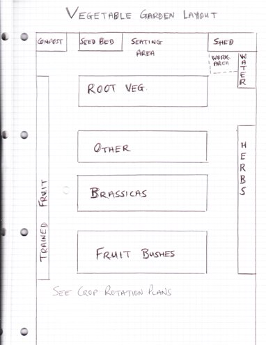 layout plans for vegetable garden designs